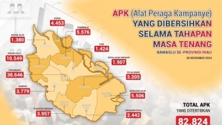 82.824 APK se-Provinsi Riau Telah Ditertibkan Bawaslu 